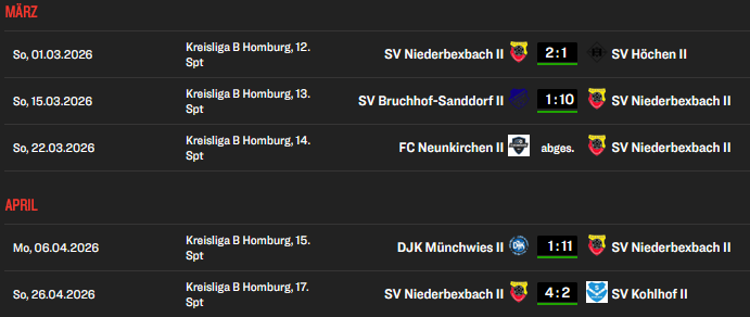 Spielplan 2. Mannschaft
